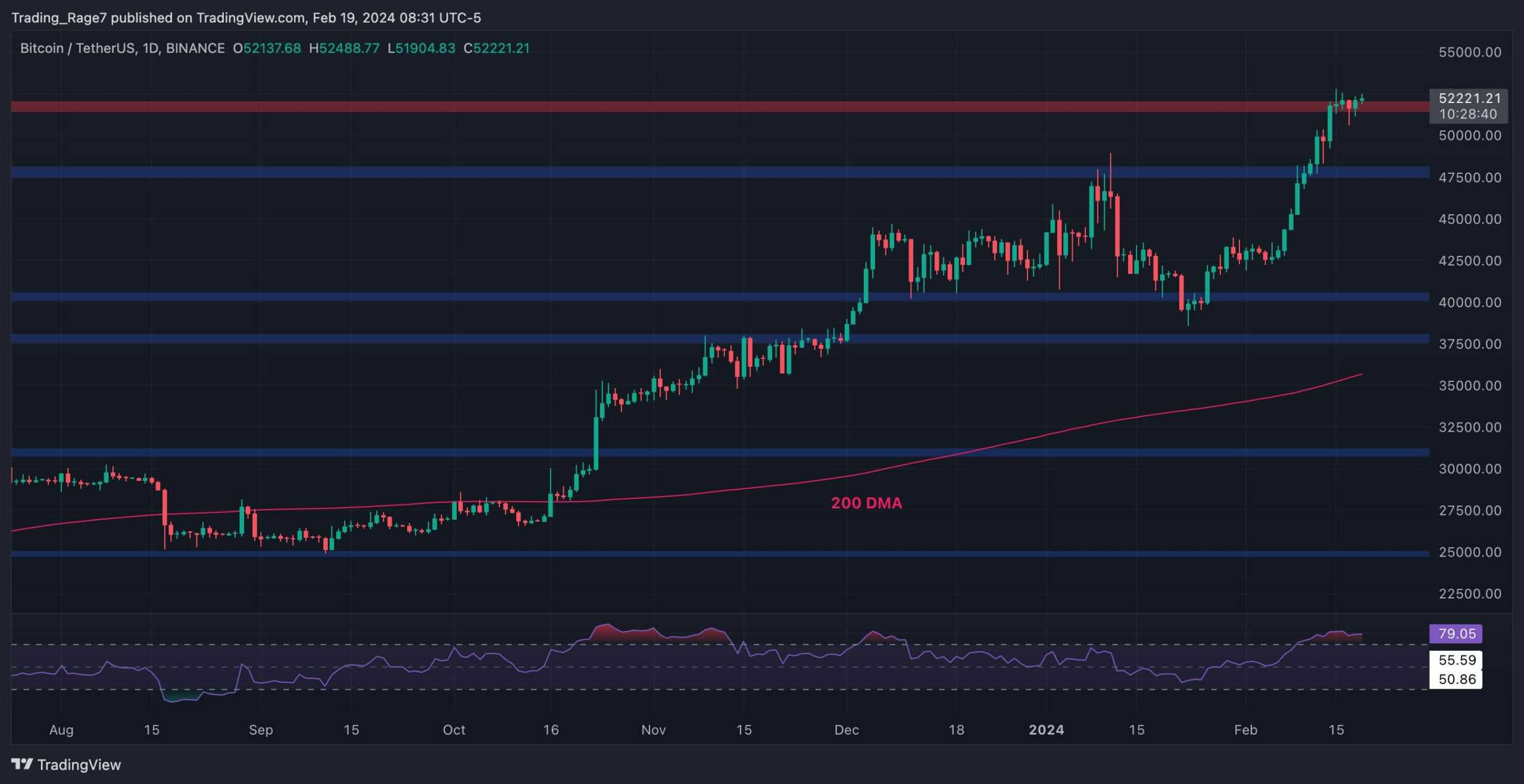 btc_price_chart_1902241