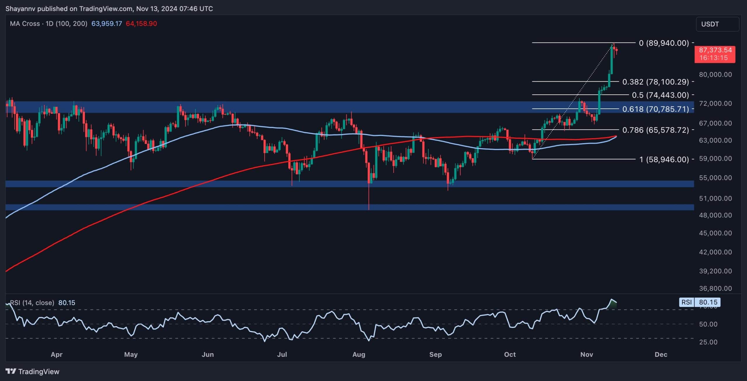 btc_price_chart_1311241