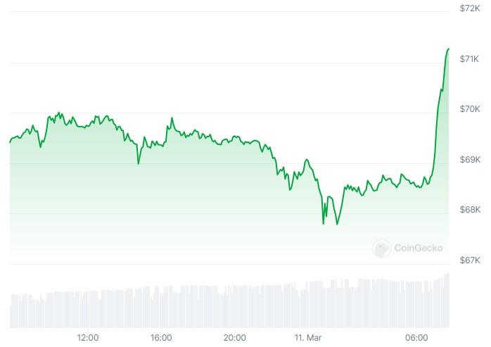 btc_price_chart_coingecko_1103241