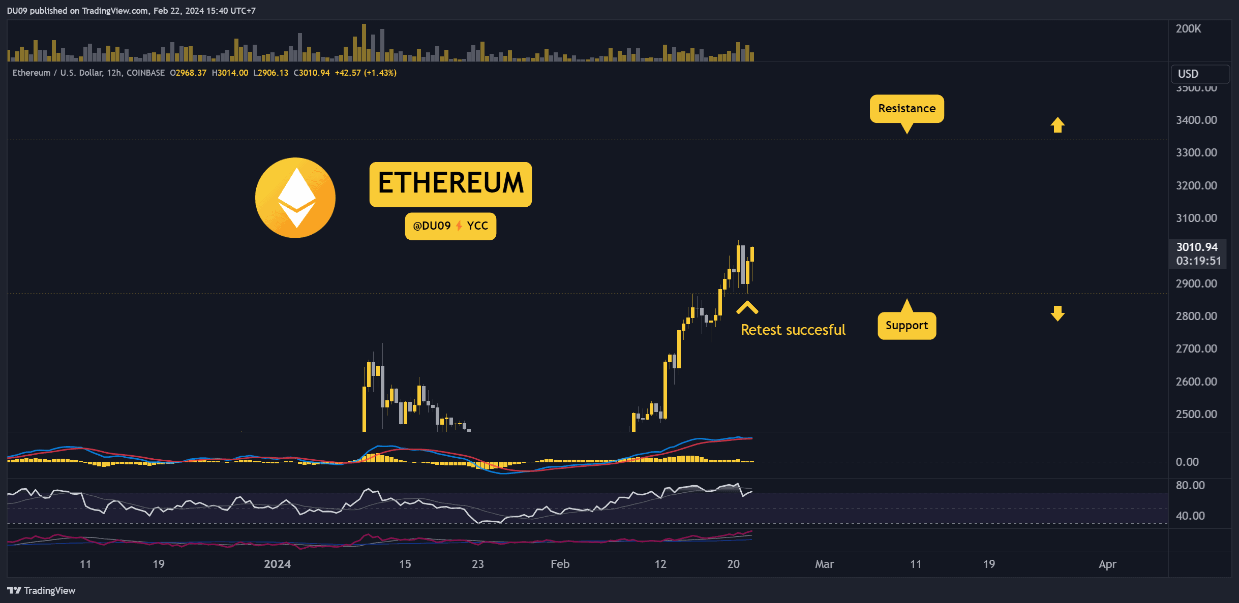 ETHUSD_2024-02-22_15-40-07