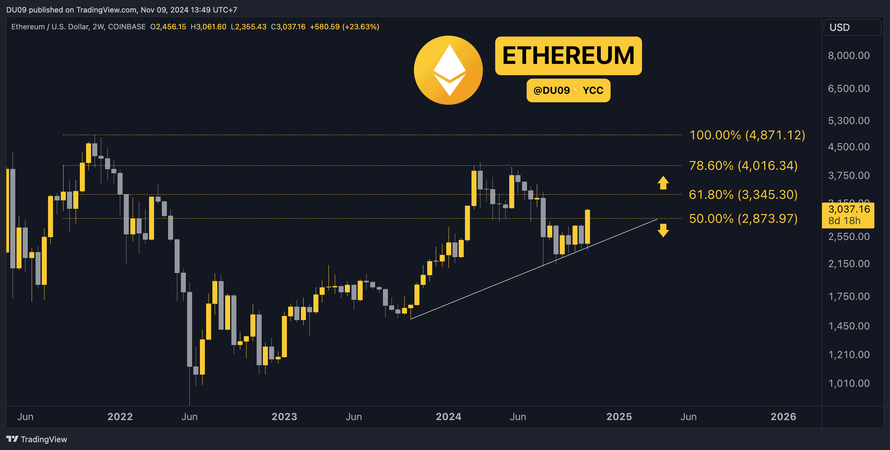 ETHUSD_2024-11-09_11-49-28