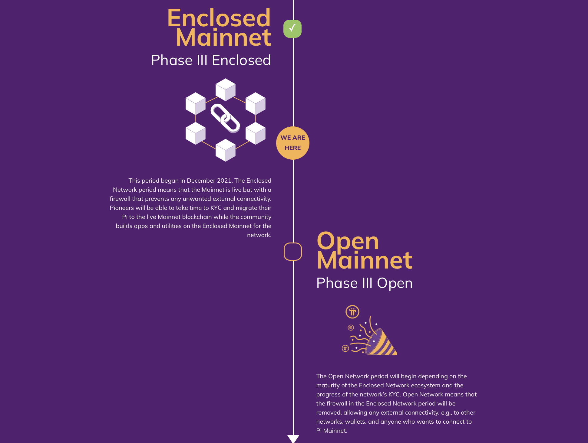 Pi Network roadmap