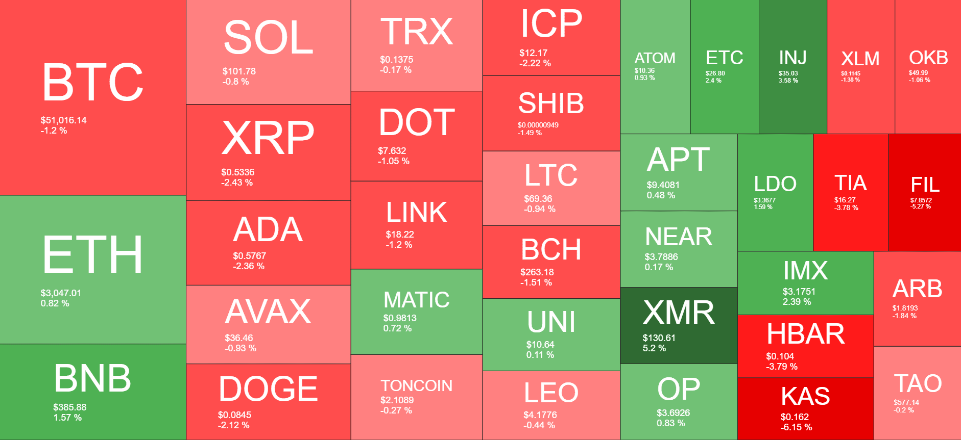 Cryptocurrency Market Overview. Source: Quantify Crypto