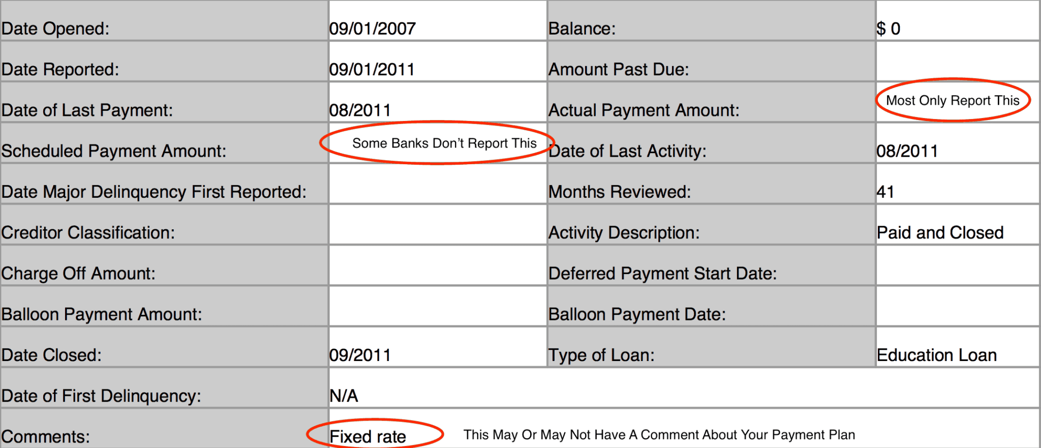 Student Loan Credit Report Mortgage