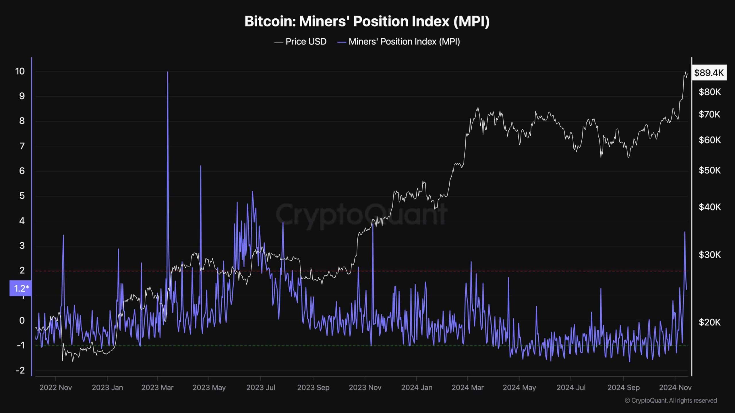 btc_miners_position_index_chart