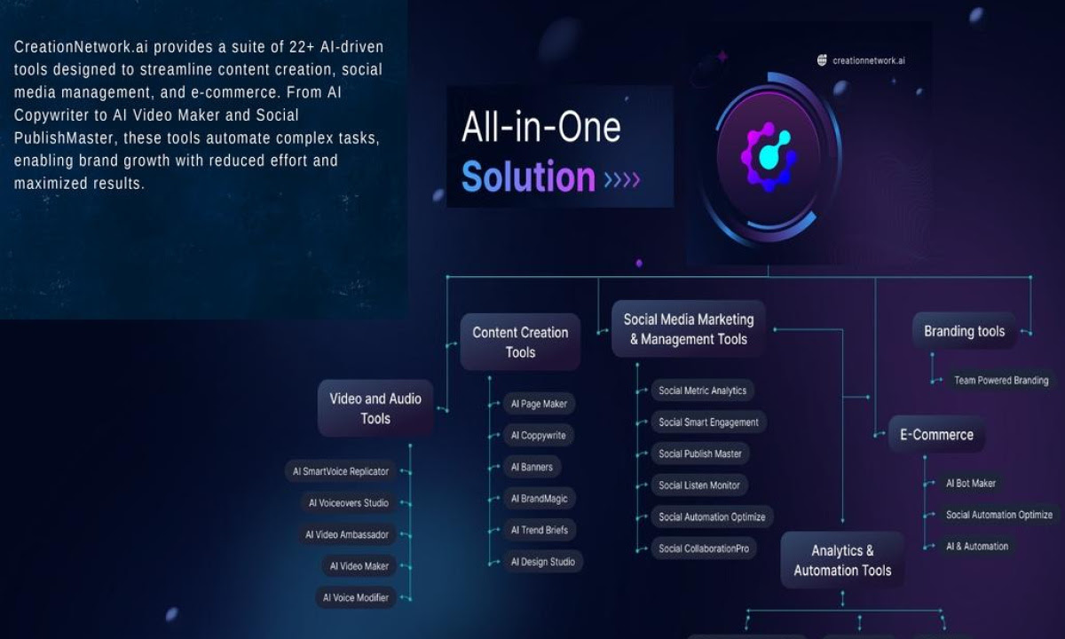 AI-Powered Platform CreationNetwork.ai Officially Announces Public Launch