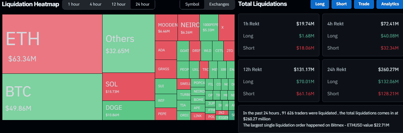 Liquidation Heat Map. Source: CoinGlass