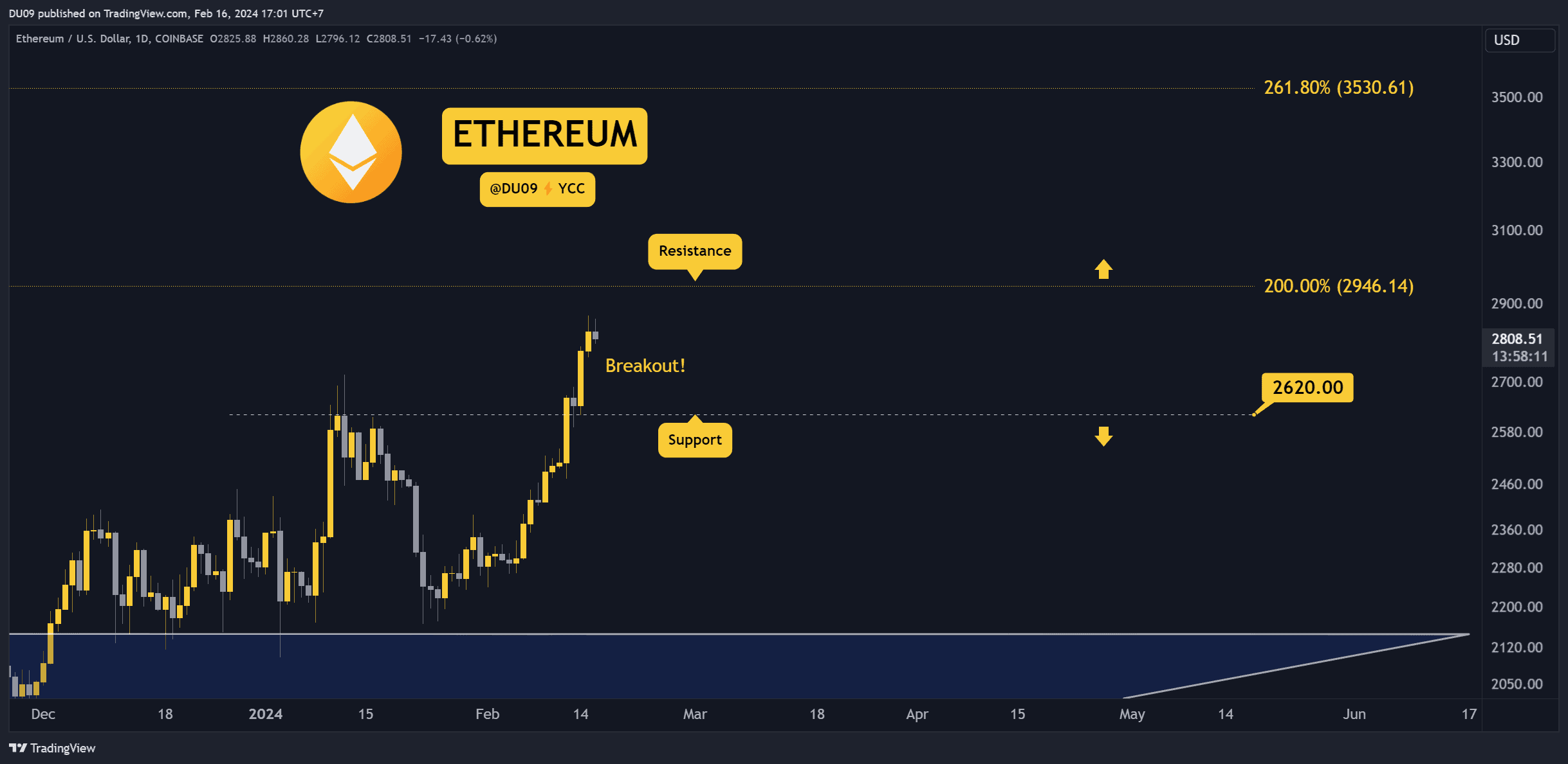 ETHUSD_2024-02-16_17-01-48