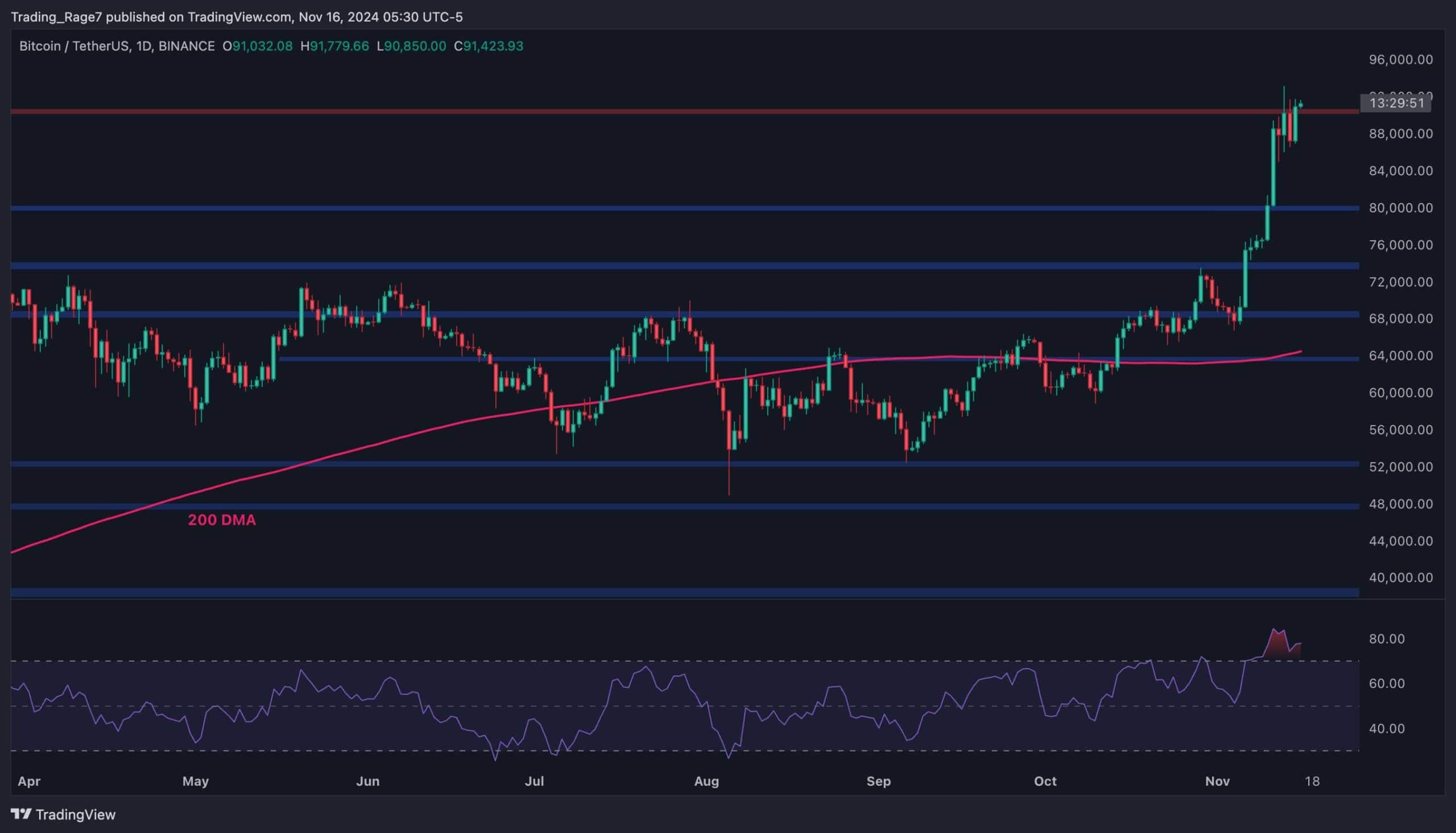 btc_price_chart_1611241