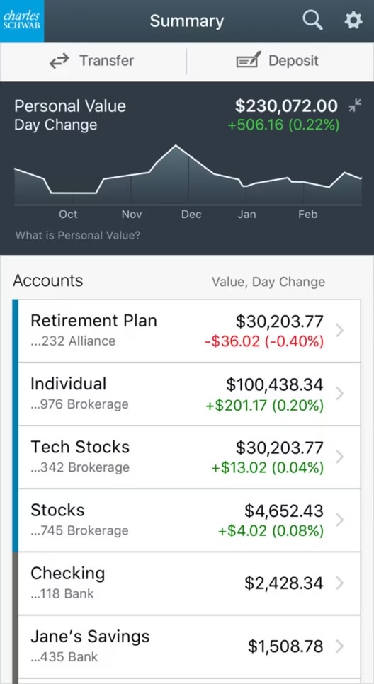 Schwab App