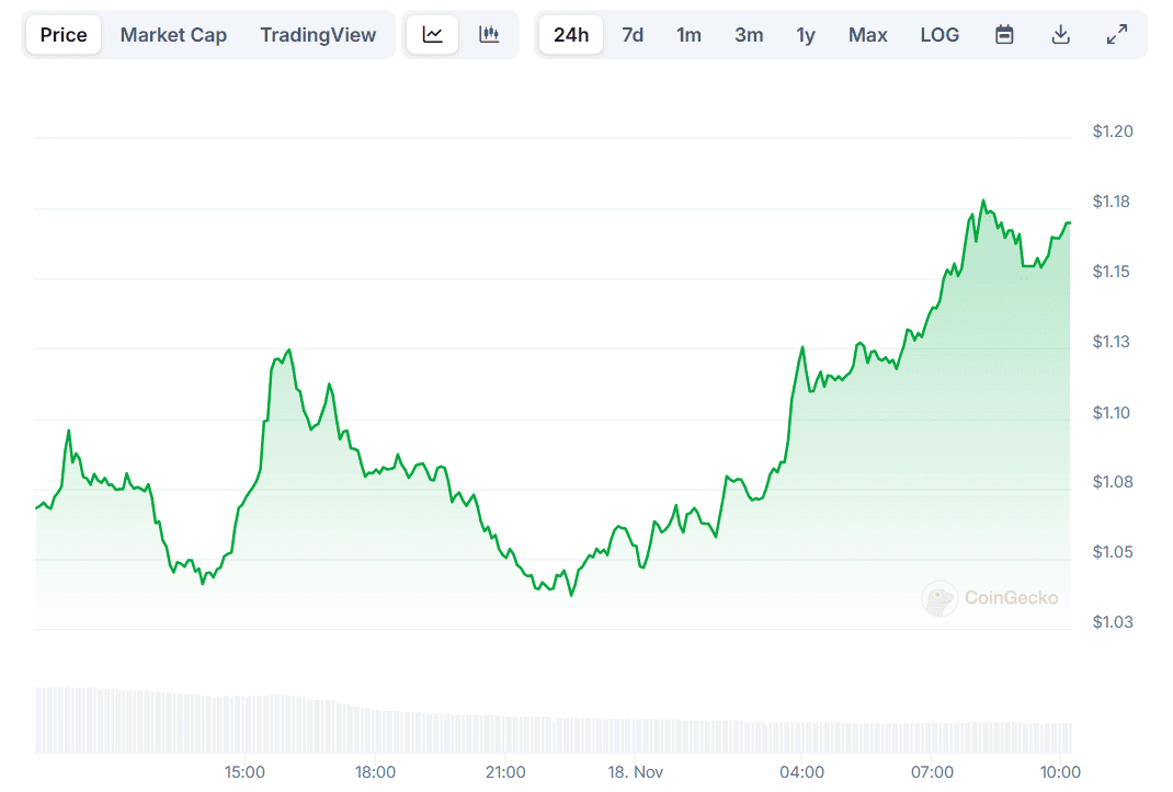 XRP Price