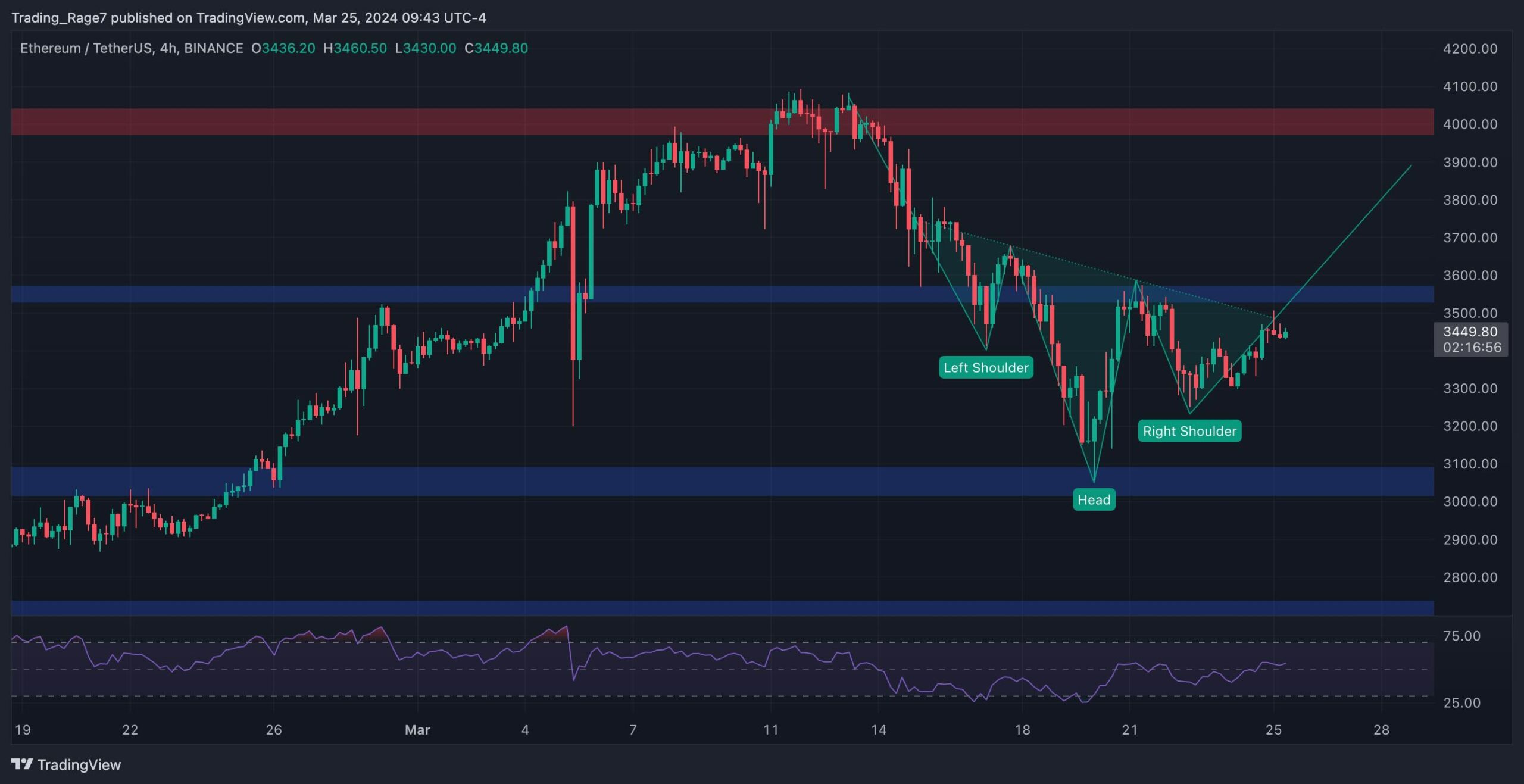 eth_price_chart_2503242