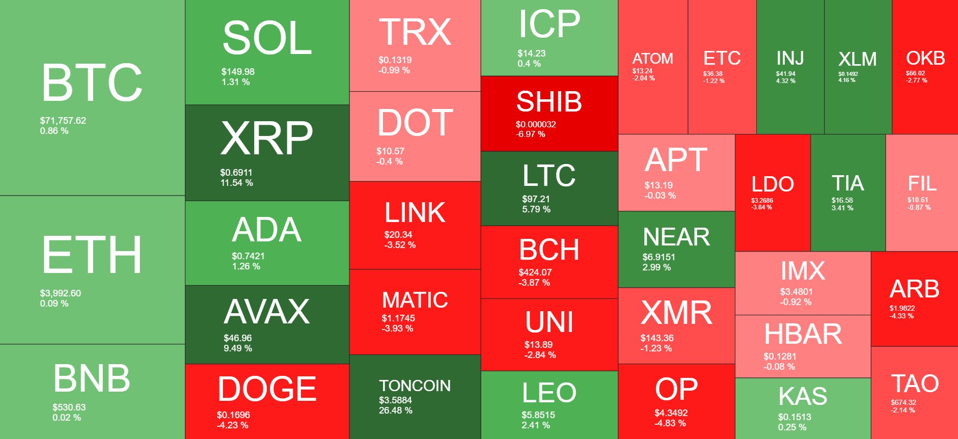 Cryptocurrency Market Overview. Source: Quantify Crypto