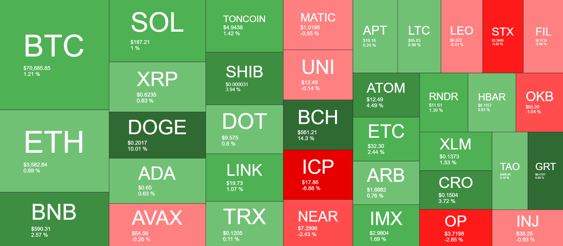 Cryptocurrency Market Overview. Source: Quantify Crypto