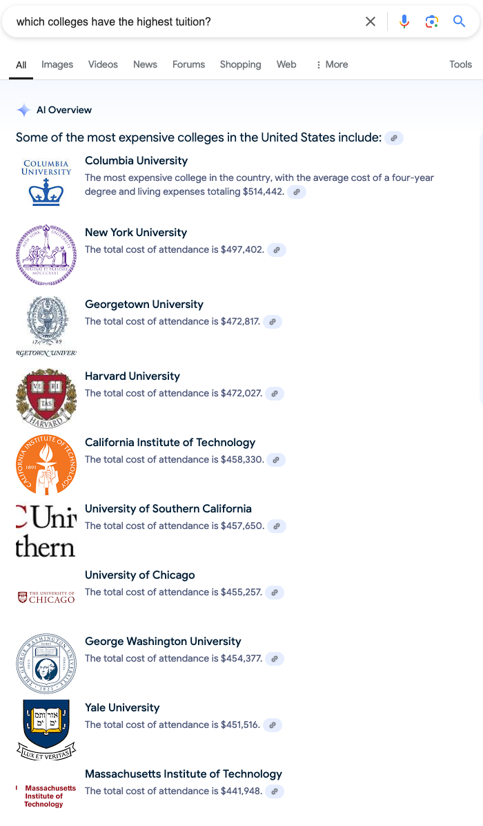 Which Colleges Have The Highest Tuition?