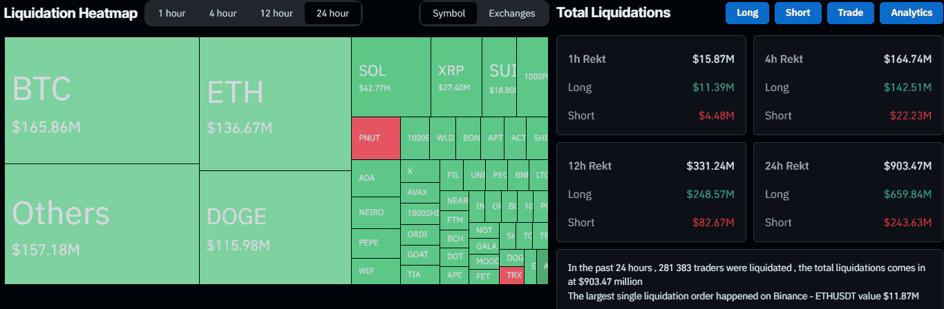 Liquidation Heat Map. Source: CoinGlass